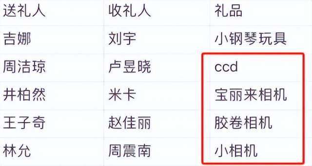博之夜送礼又添名场面真心礼物太难得爱游戏平台送自己眼罩被208嫌弃微(图3)