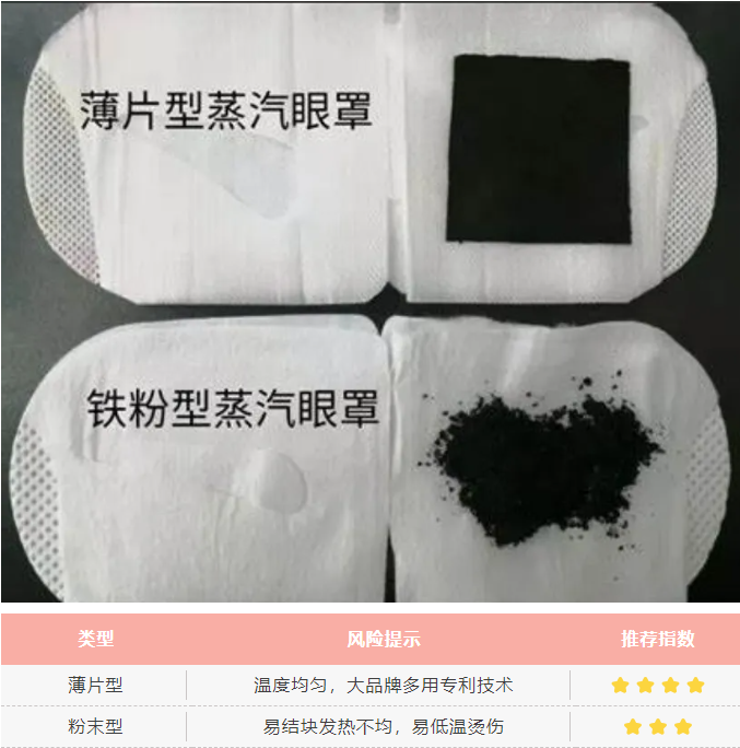 选购避坑别让护眼变伤眼！爱游戏app登录蒸汽眼罩