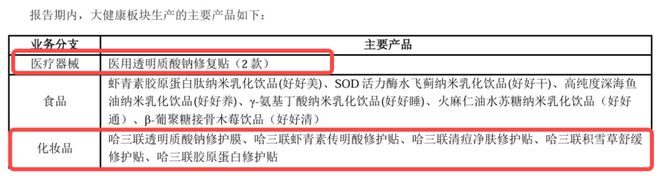 制”敷尔佳哈三联硬闯美妆市场爱游戏app最新登录入口“复(图5)