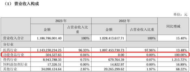 制”敷尔佳哈三联硬闯美妆市场爱游戏app最新登录入口“复