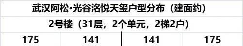 洺悦天玺欢迎您-楼盘详情-最新价格-户型图-容积率@售楼处爱游戏武汉光谷洺悦天玺售楼处)首页网站-营销中心-武汉光谷(图7)